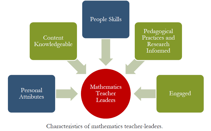 Nouvelle revues et recommandations de la littérature en leadership mathématique, novembre 2018